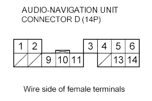 G00487547
