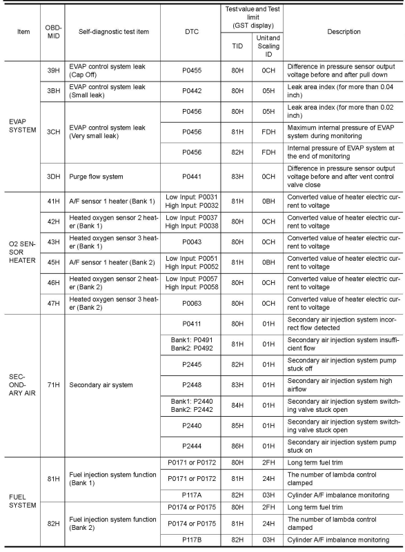 G00524889