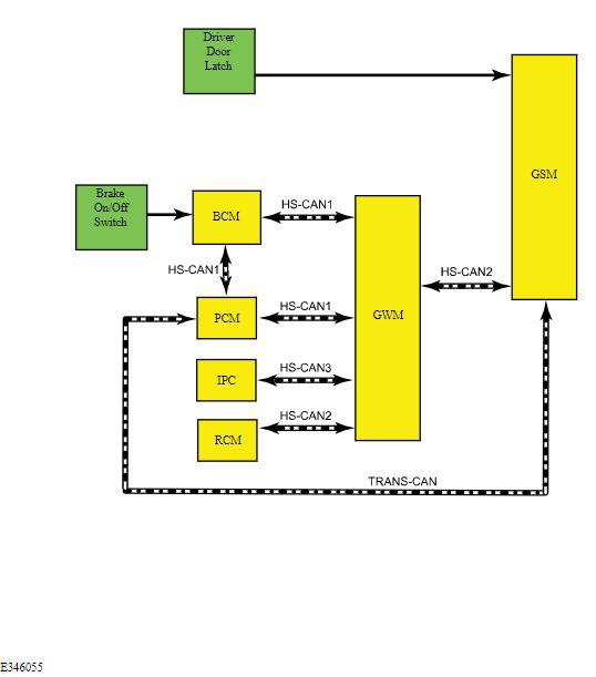 G00603499