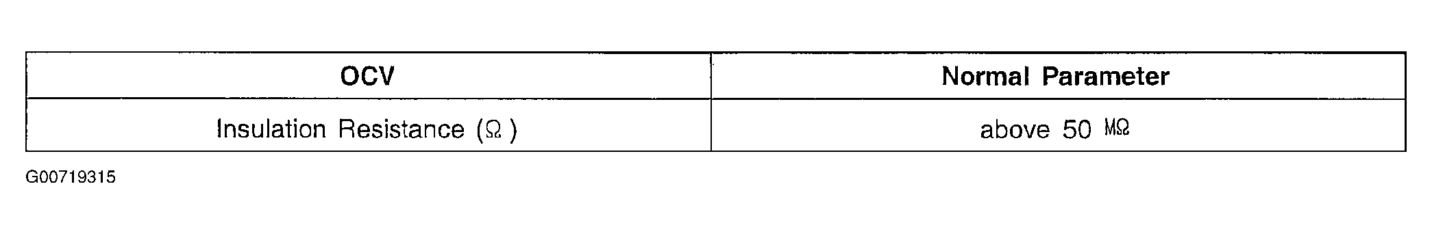 G00719315