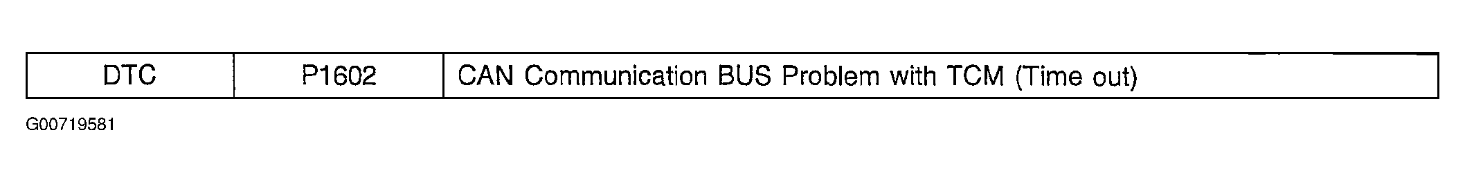 G00719581