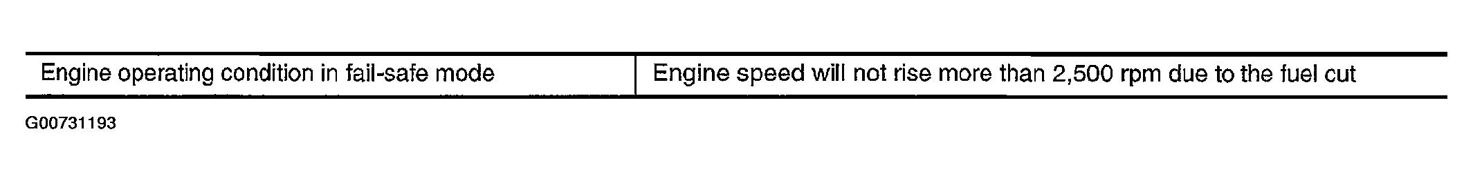 G00731193