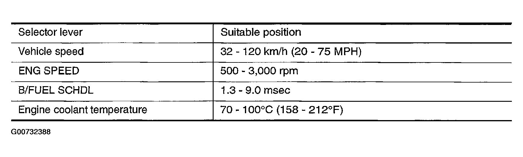 G00732388