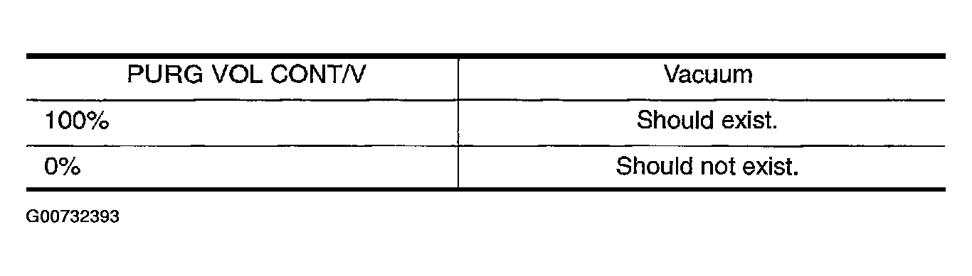 G00732393