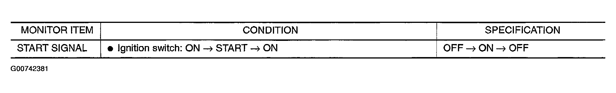 G00742381