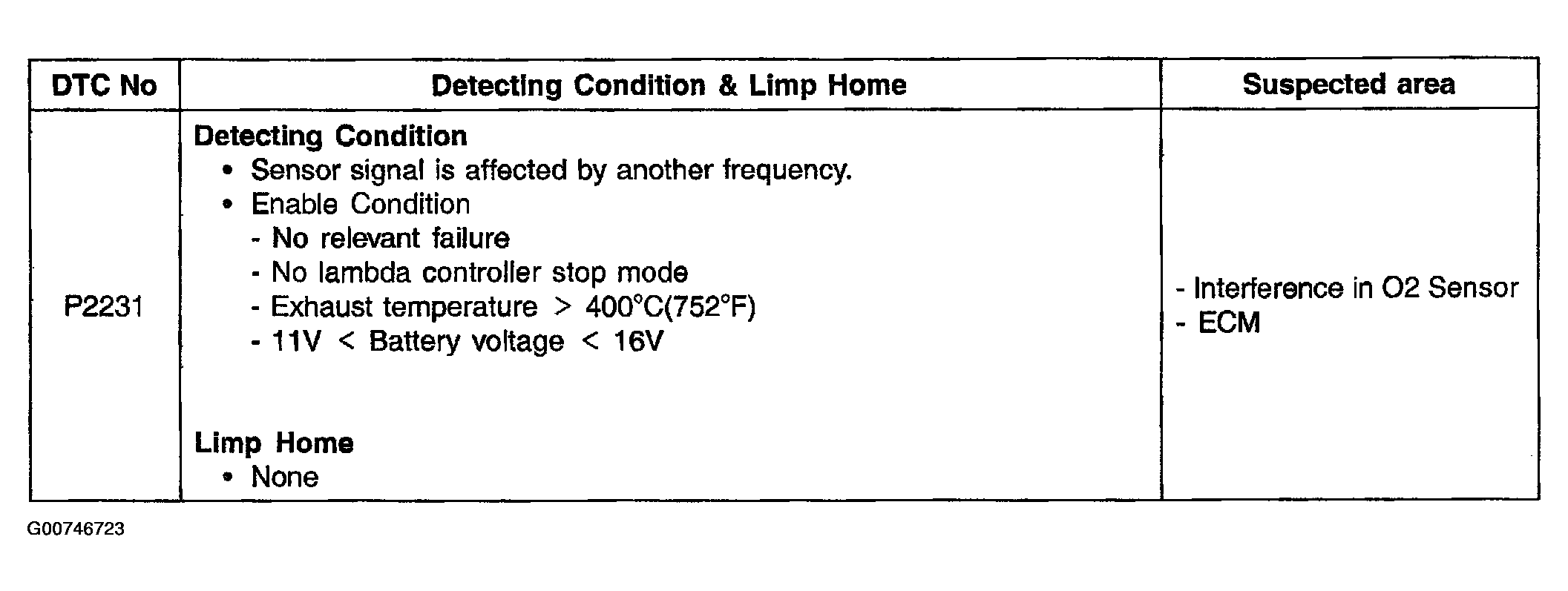 G00746723