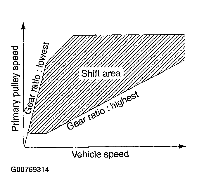 G00769314