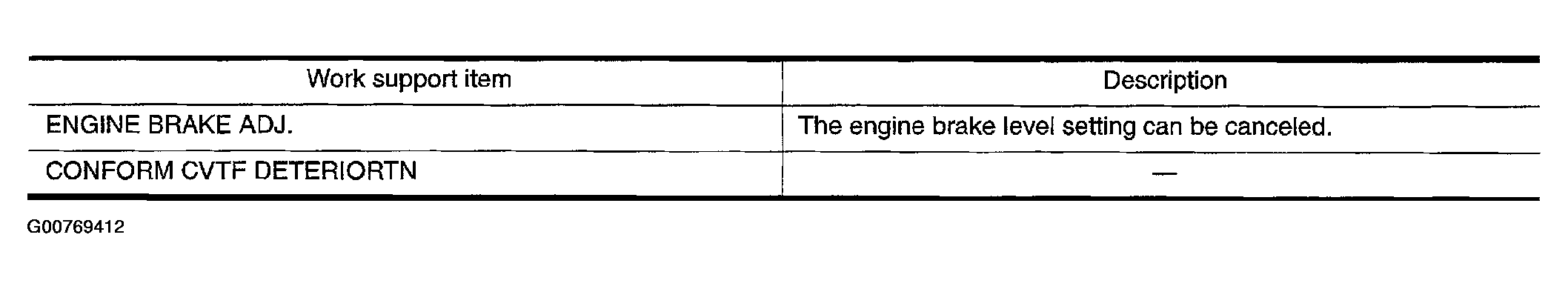G00769412