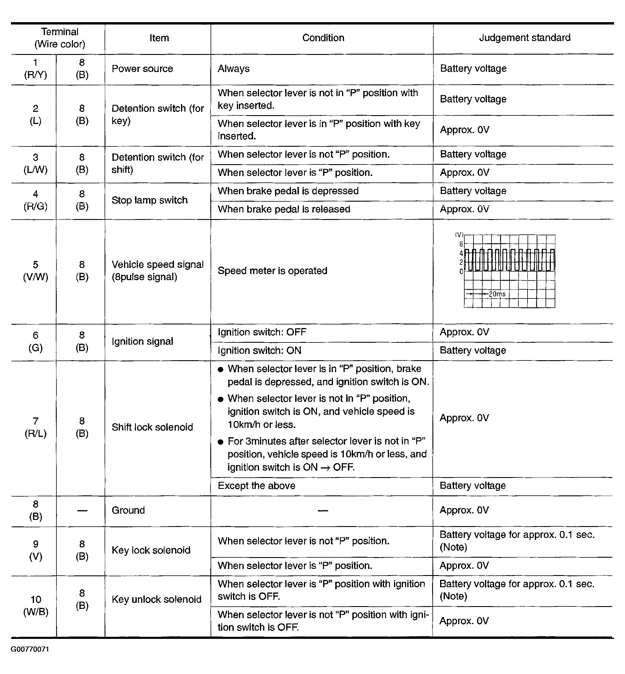 G00770071