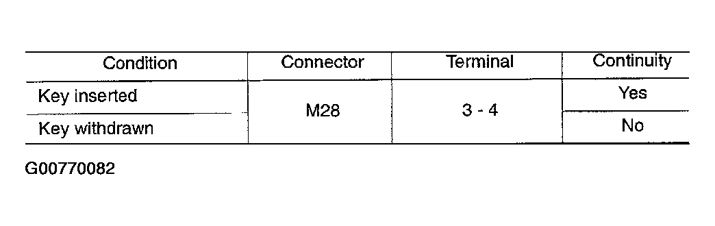 G00770082