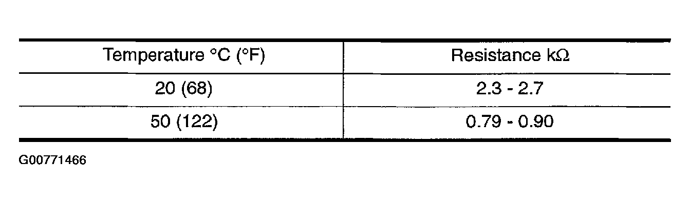 G00771466