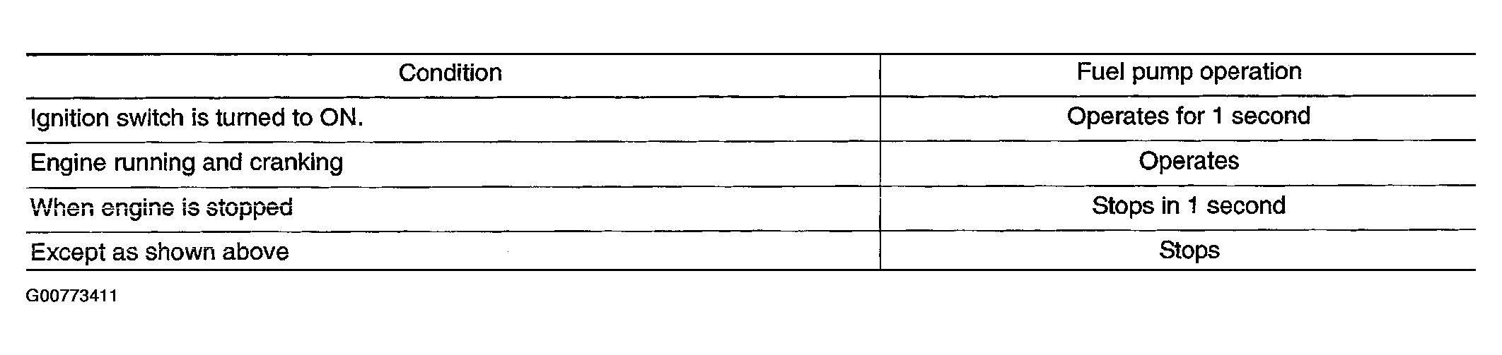 G00773411