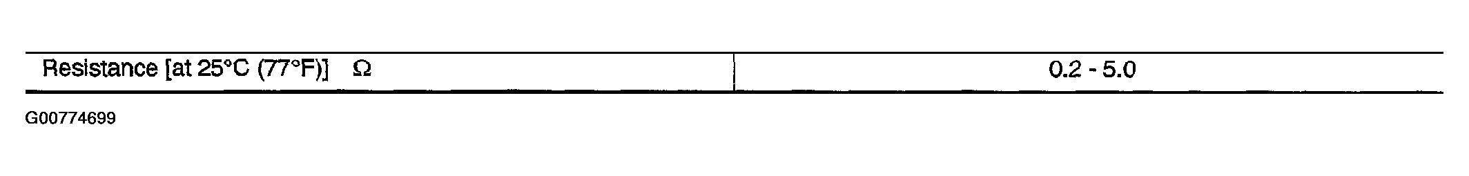 G00774699