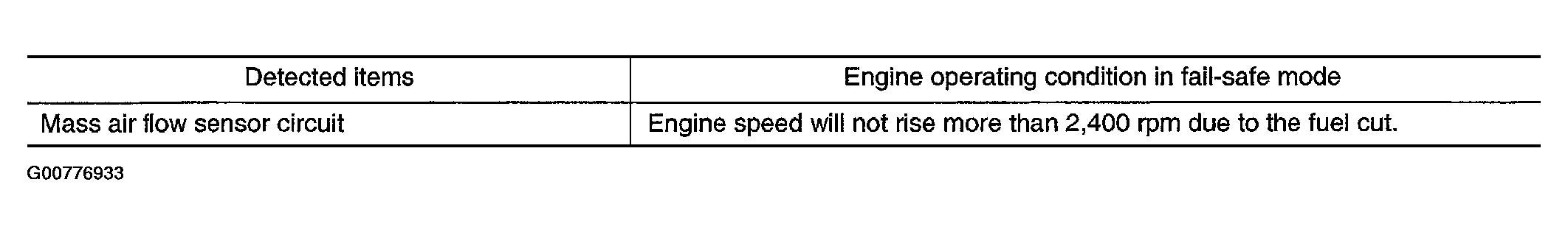 G00776933