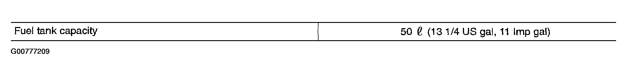 G00777209