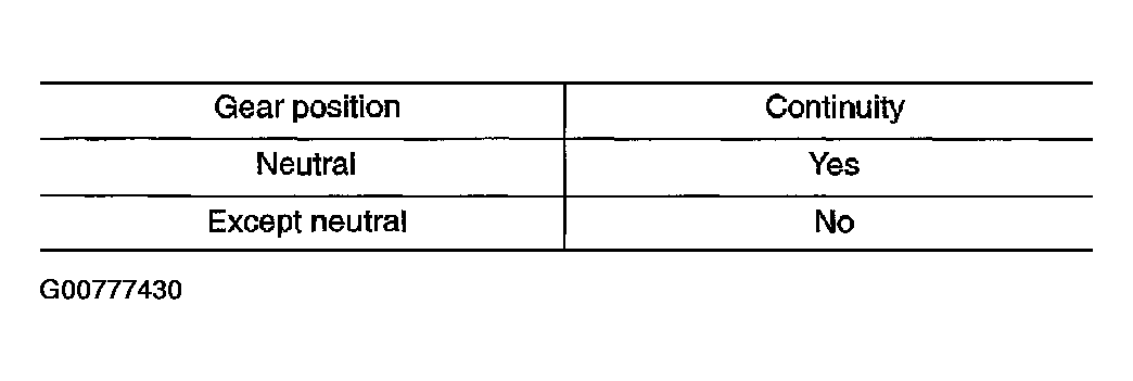 G00777430