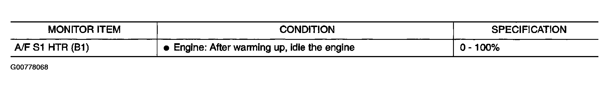G00778068