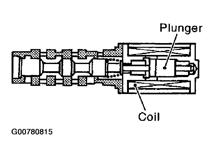 G00780815