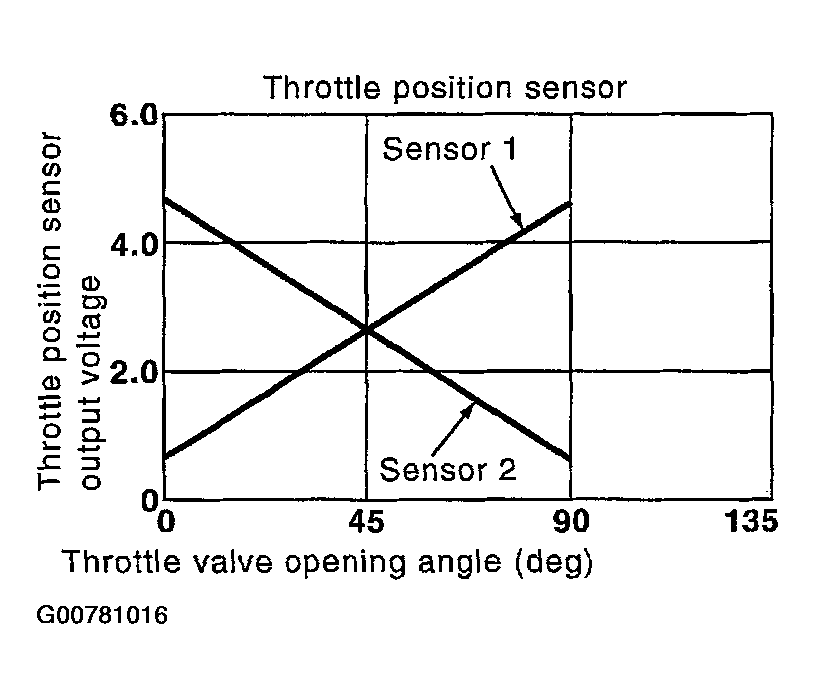 G00781016