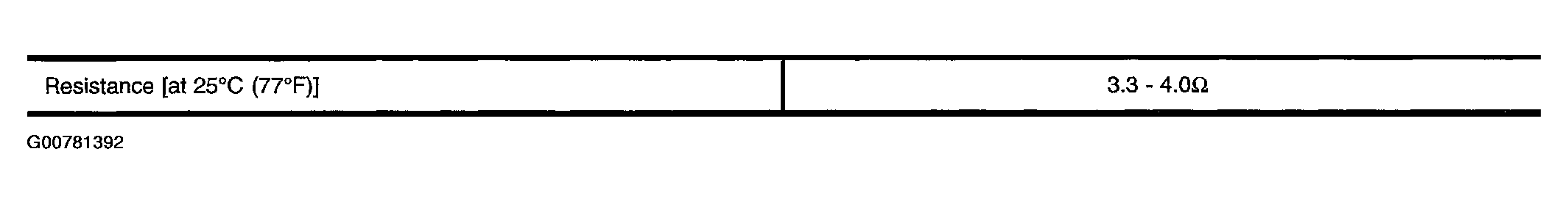 G00781392