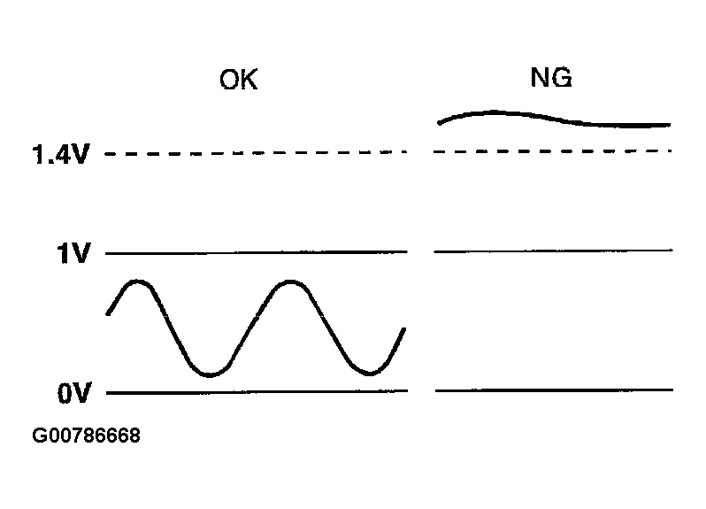 G00786668