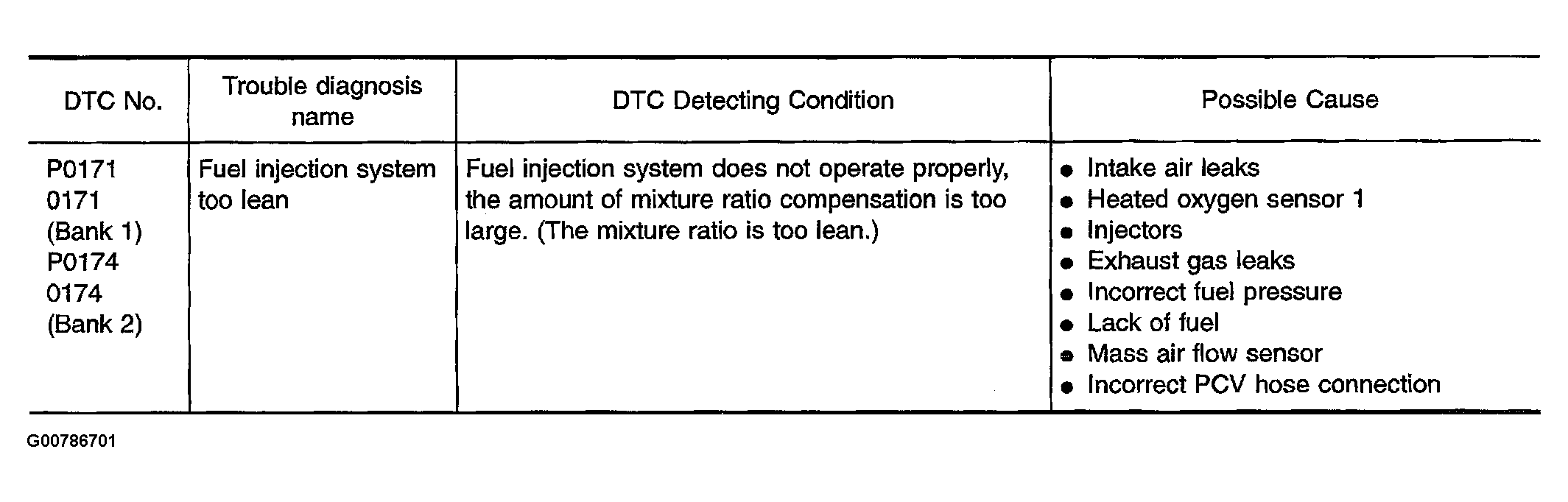 G00786701