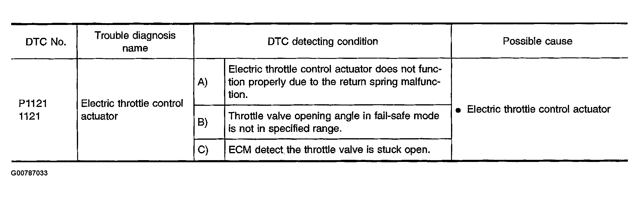 G00787033
