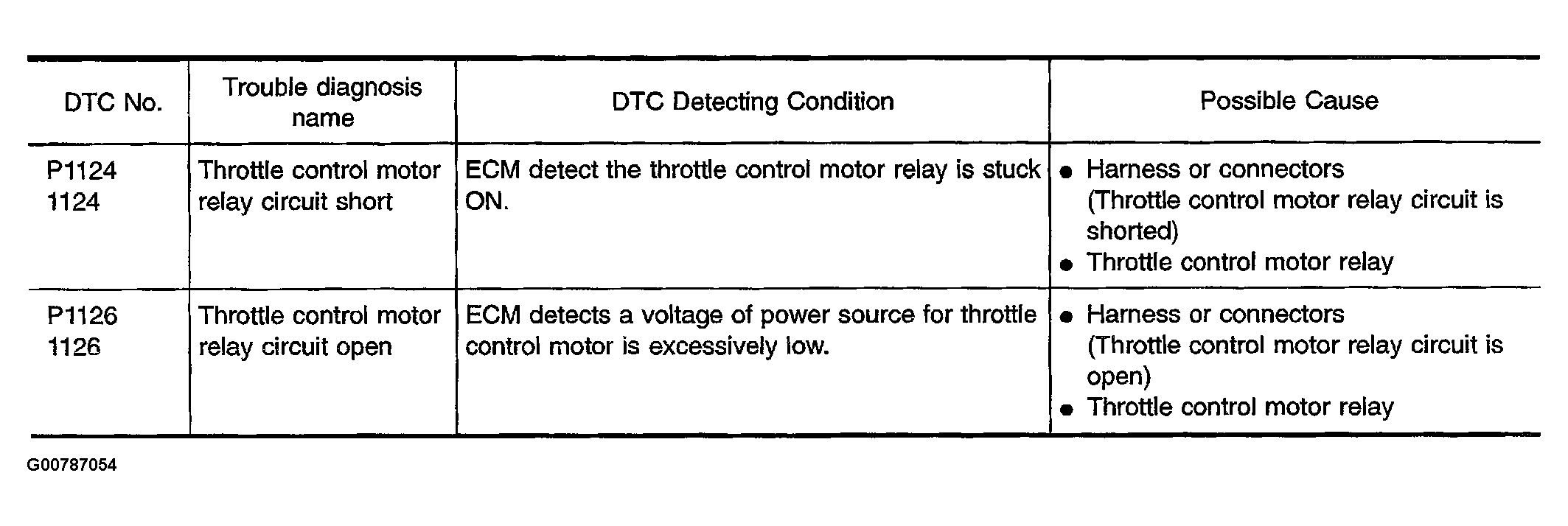 G00787054