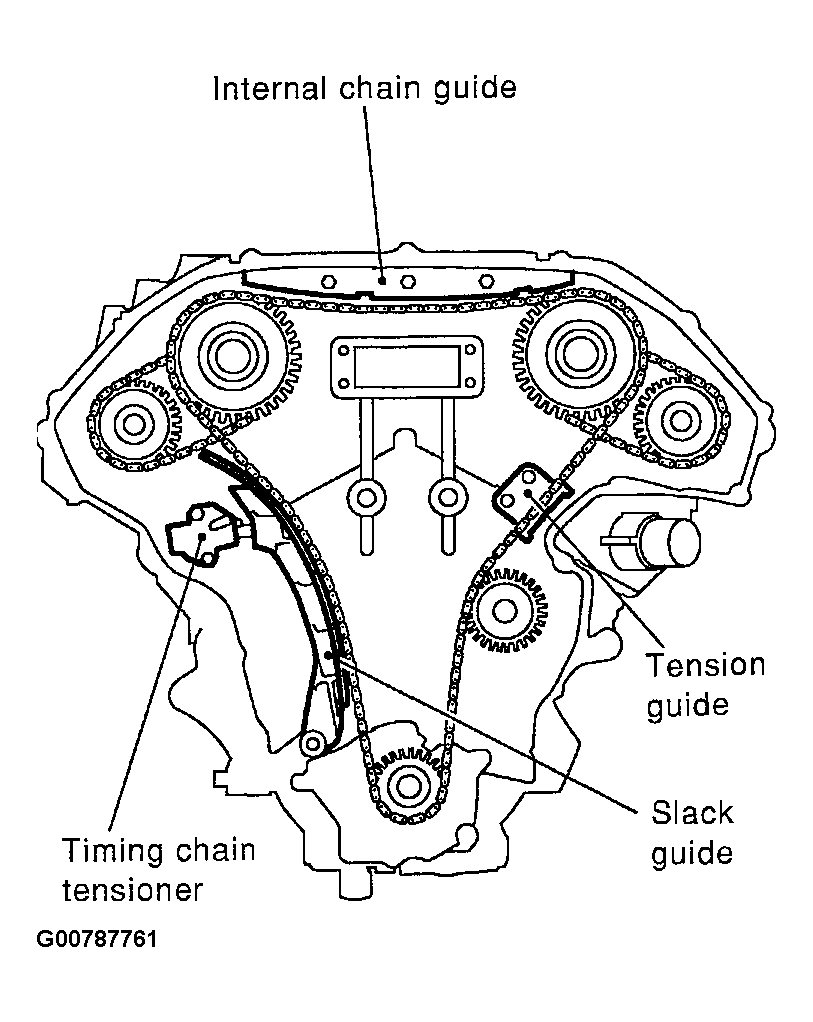 G00787761