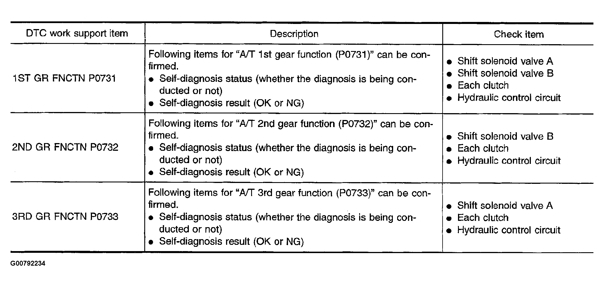 G00792234
