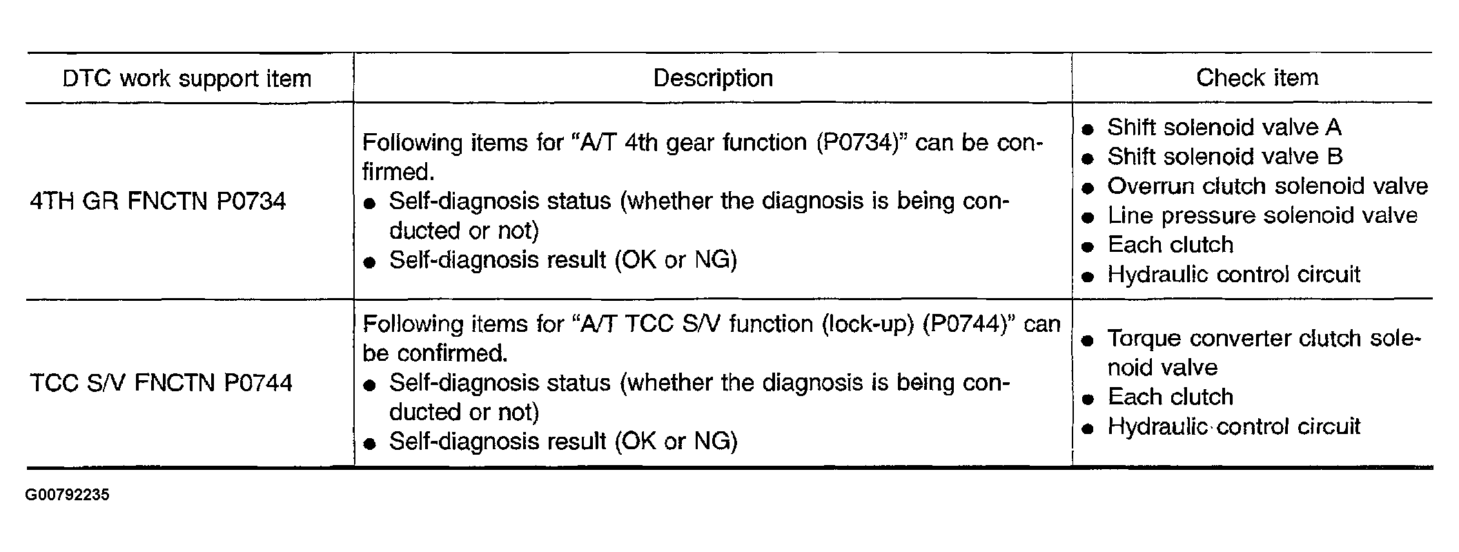 G00792235