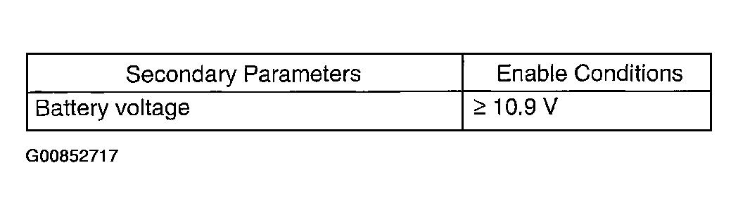 G00852717
