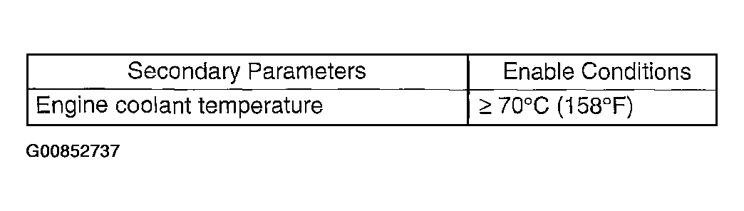 G00852737