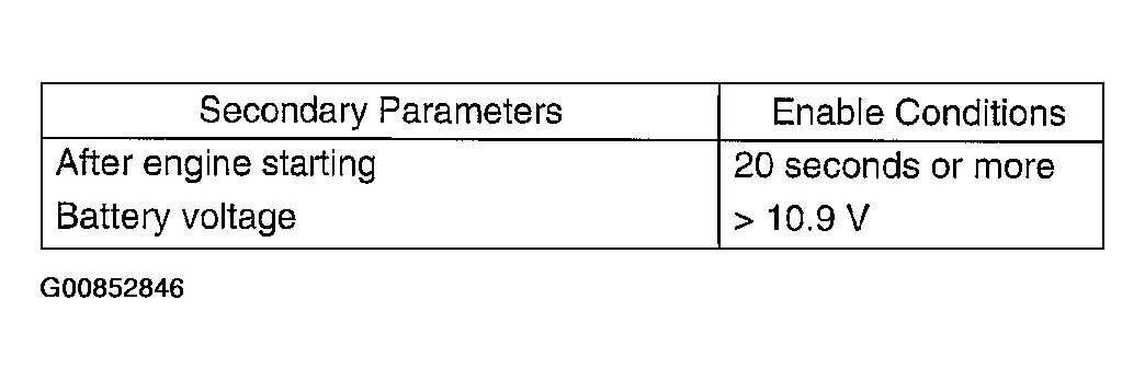 G00852846