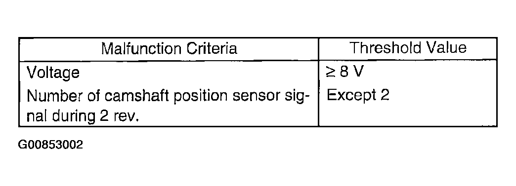 G00853002