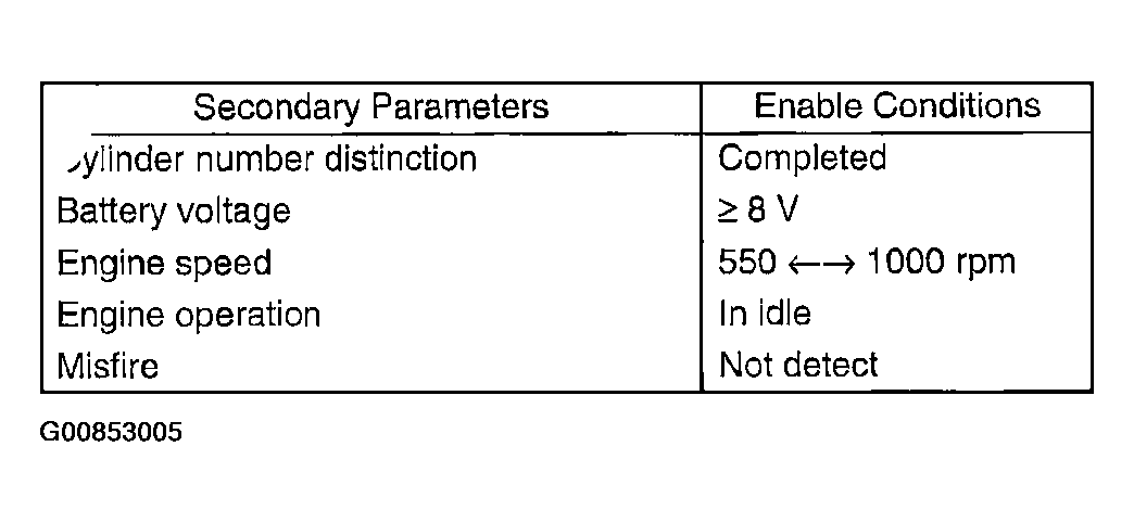 G00853005