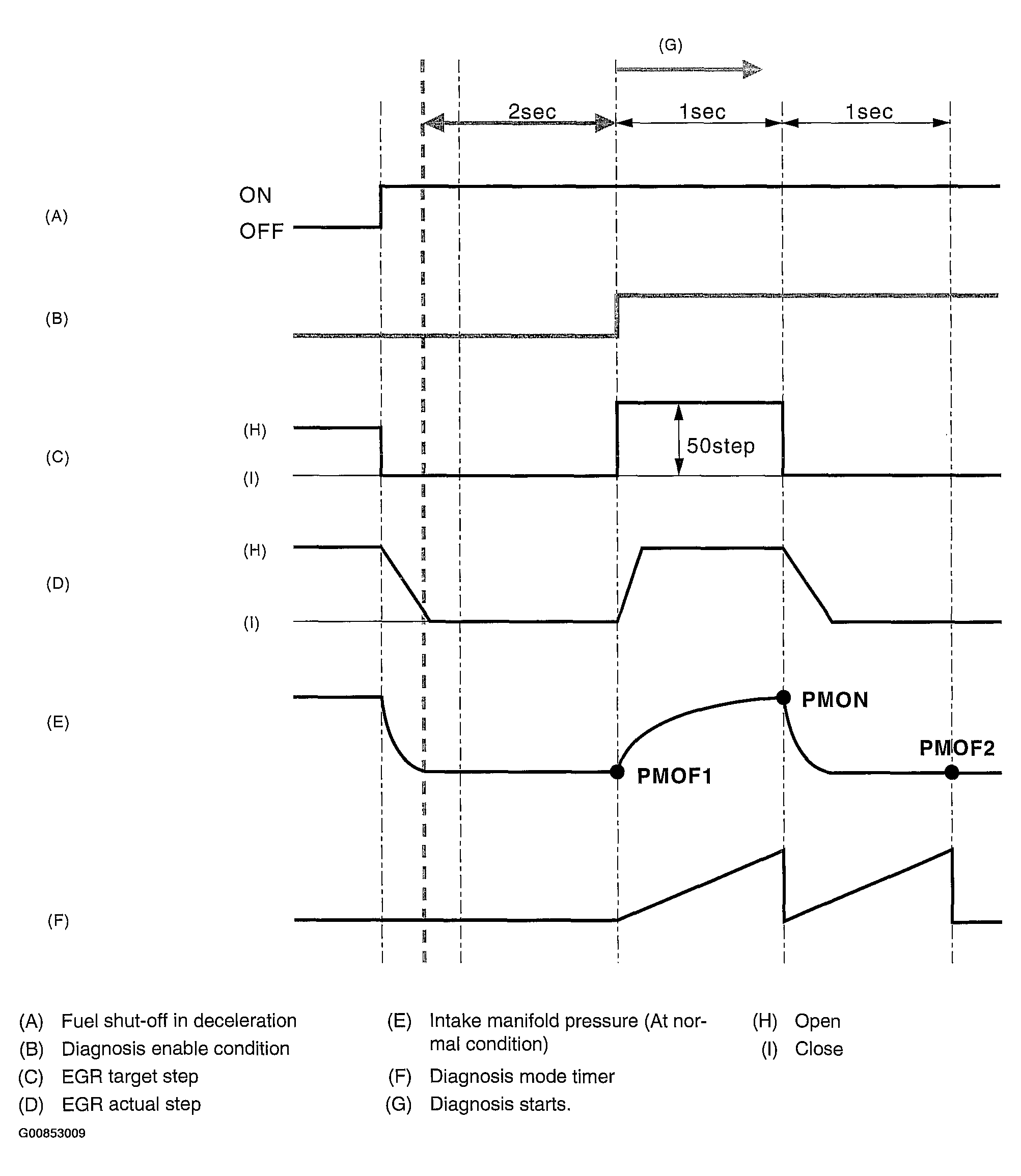 G00853009