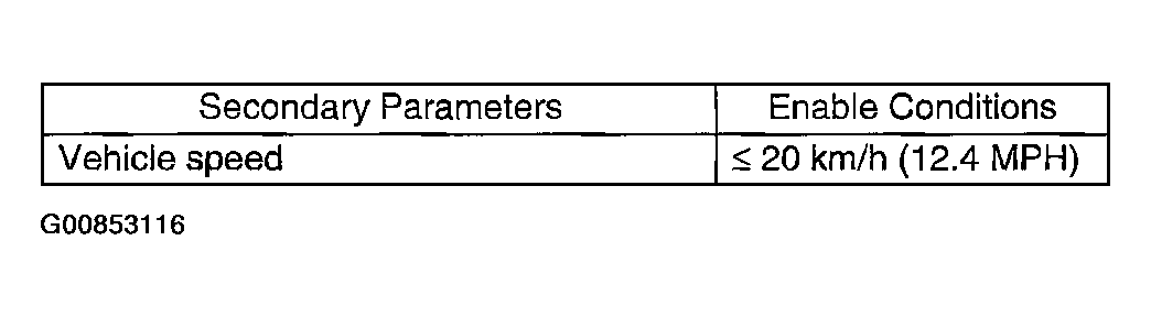 G00853116