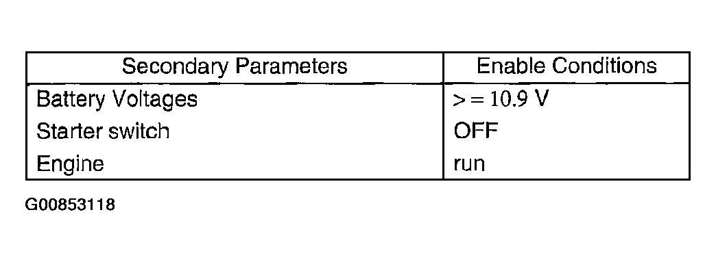 G00853118