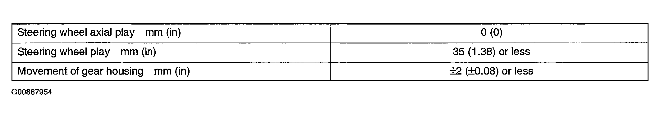G00867954