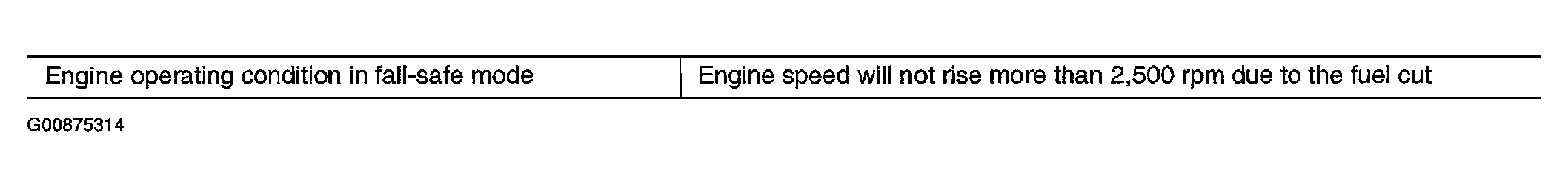 G00875314