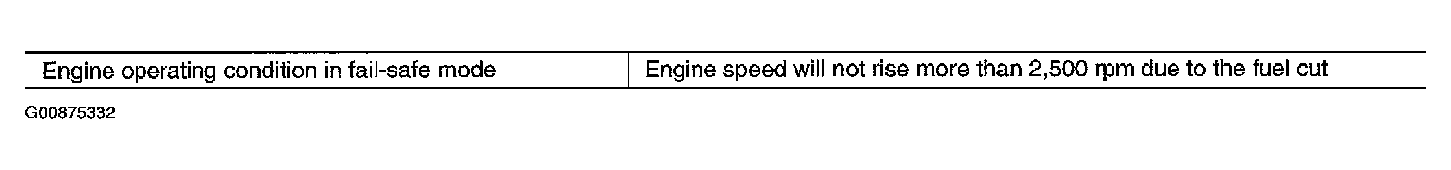 G00875332