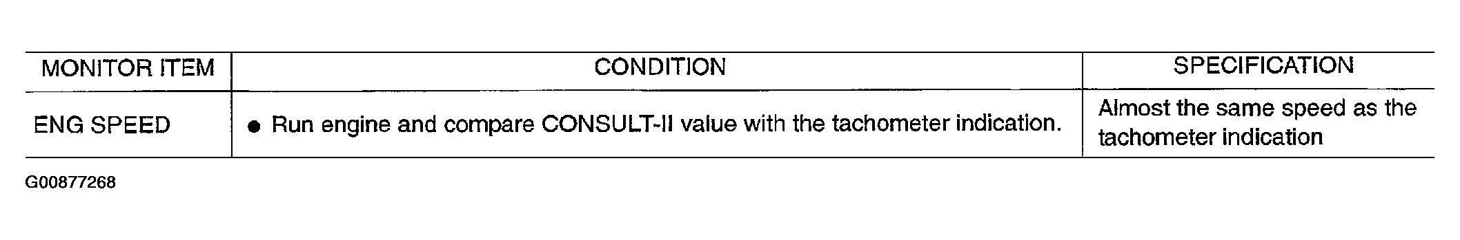 G00877268