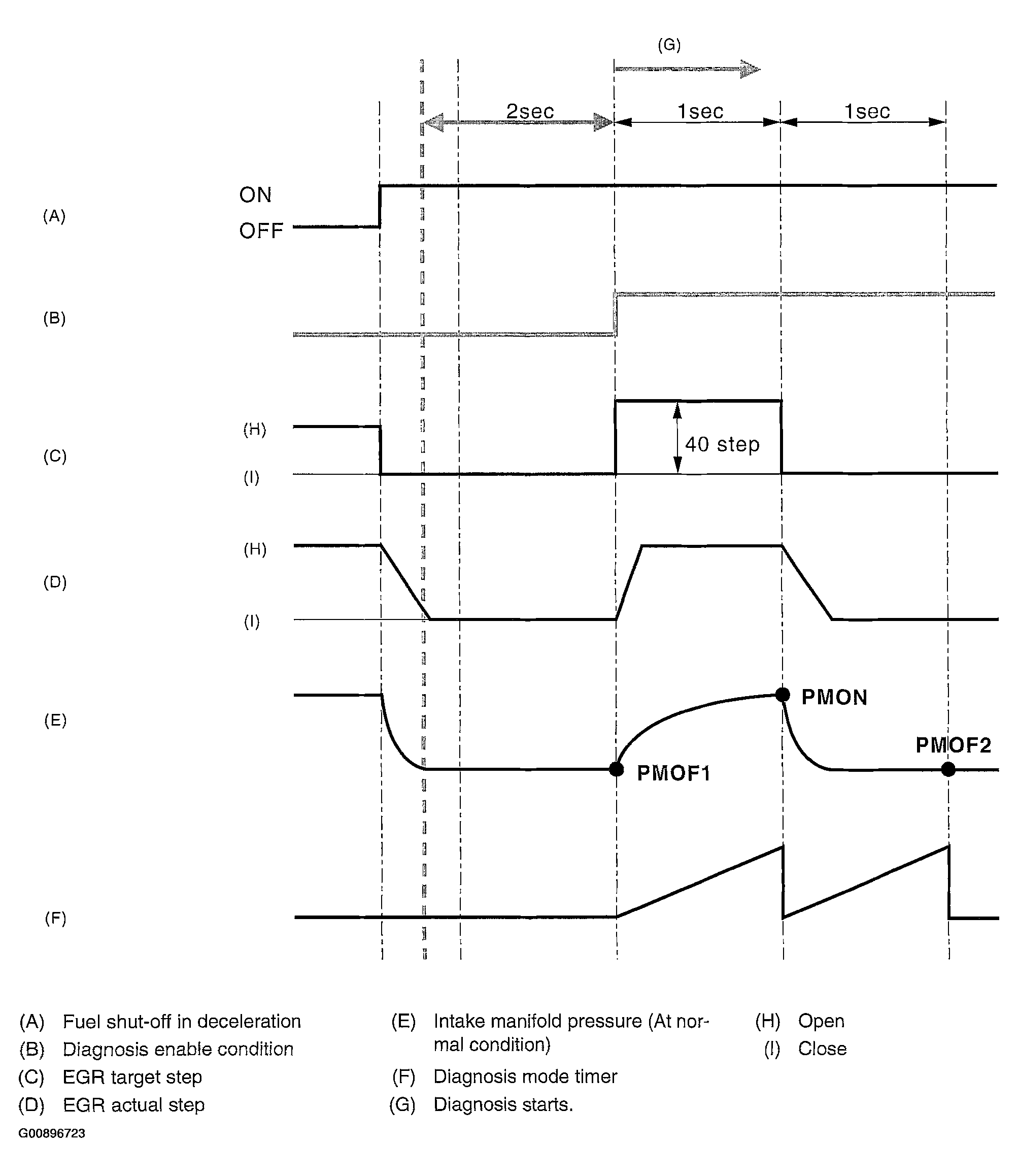 G00896723