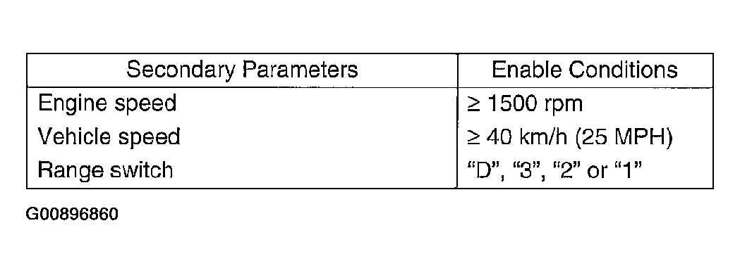 G00896860