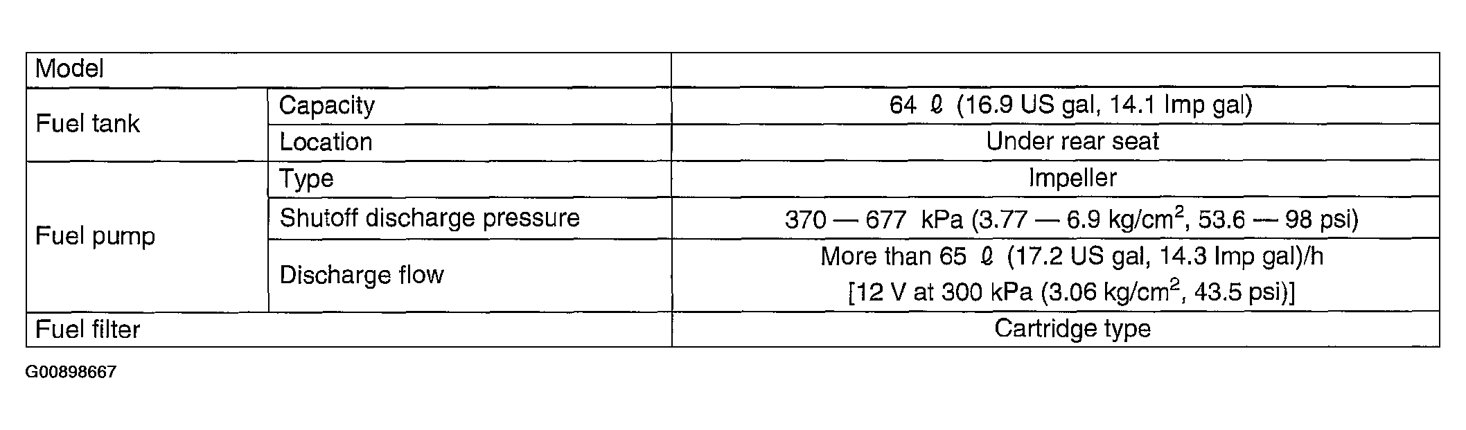 G00898667