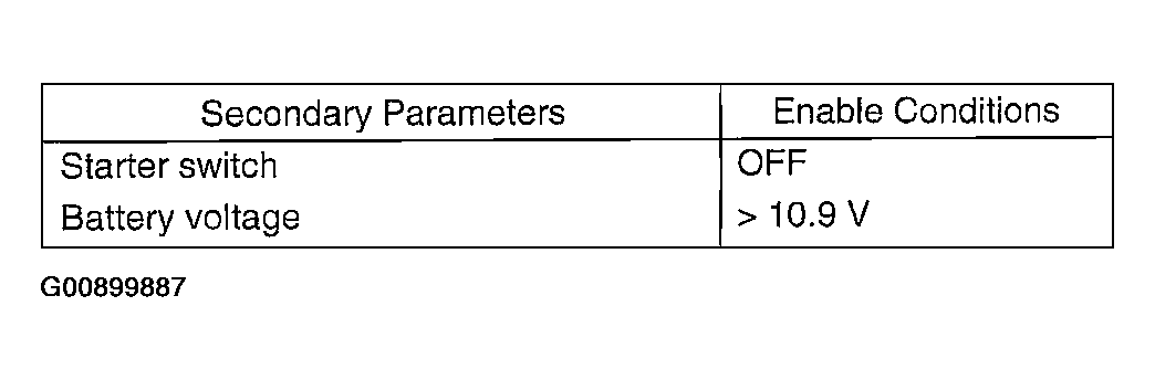 G00899887