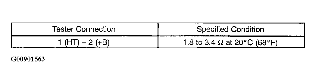 G00901563