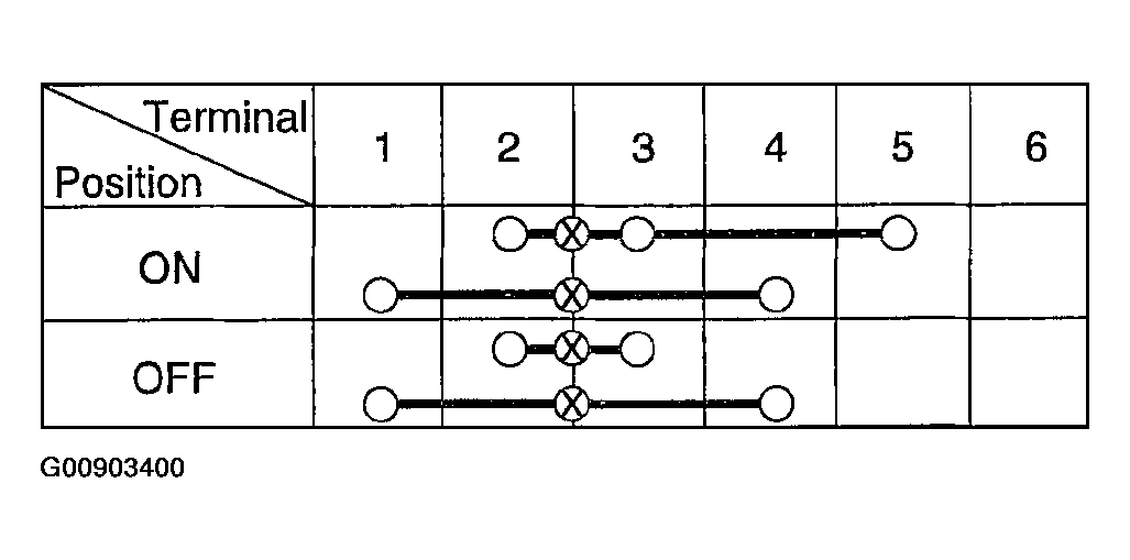 G00903400