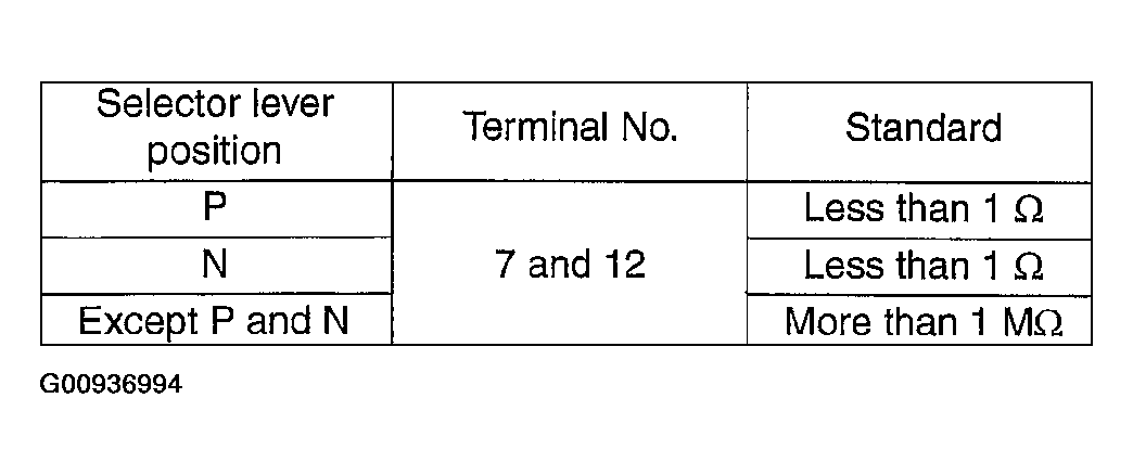 G00936994